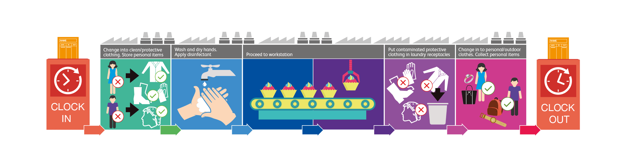 rwcreate | CIEH infographics